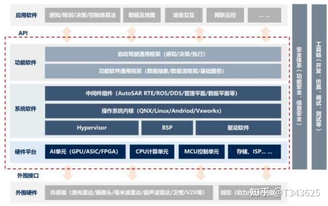 智能化--车载计算平台 - 知乎