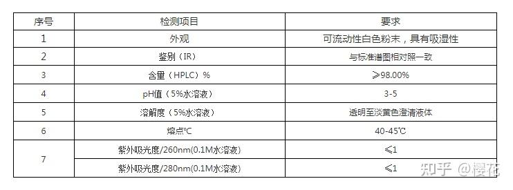 DTT检测指标及检测方法 - 知乎