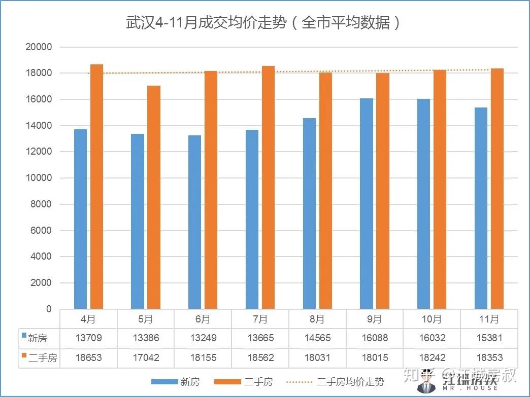 價格分析詳見前期推文鏈接《年關將至,各大地產開盤