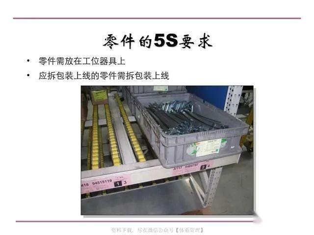 现场管理:5S管理图集,分分钟学会5S-PPT课件可获取 - 知乎