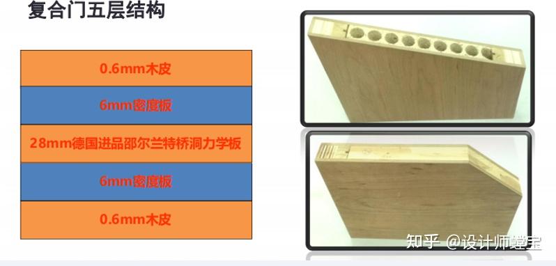 梦天木门桥洞力学板图片