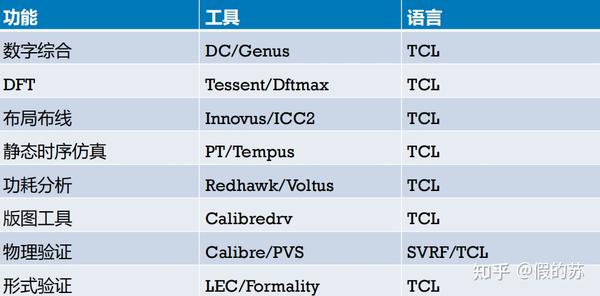 TCL脚本 - 知乎