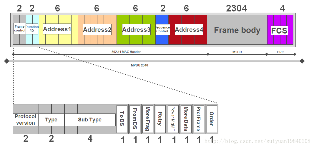 WiFi 探针技术它实现的原理是什么?