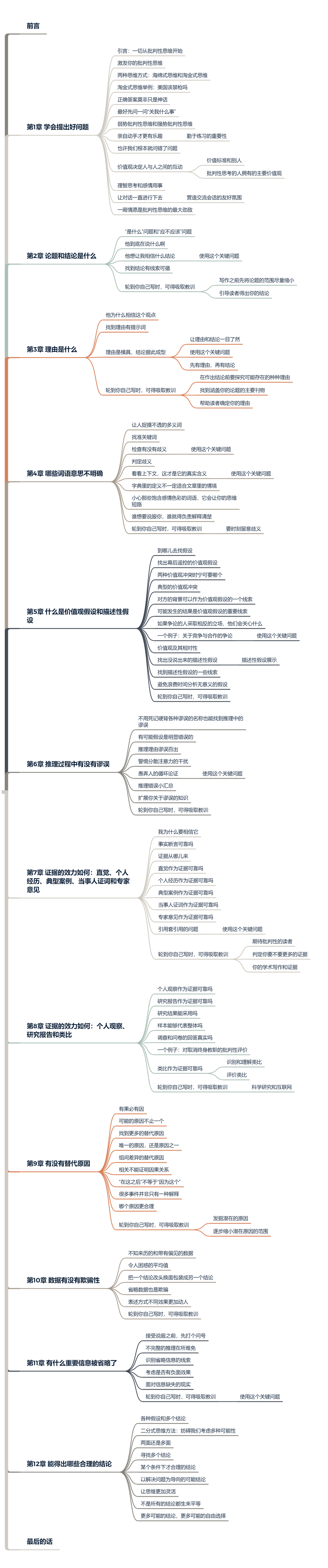 读《学会提问》，做更好的anki问答卡、同ChatGPT愉快玩耍- 知乎