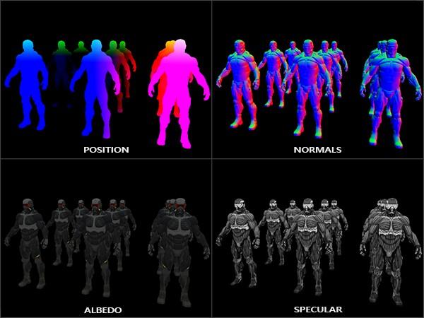 【《RTR3》提炼总结】(七) 第七章续 · 延迟渲染的前生今世