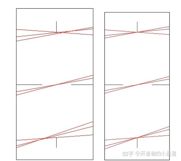 Designing Optics Using CODE V[Chapter 5]浅谈渐晕 知乎