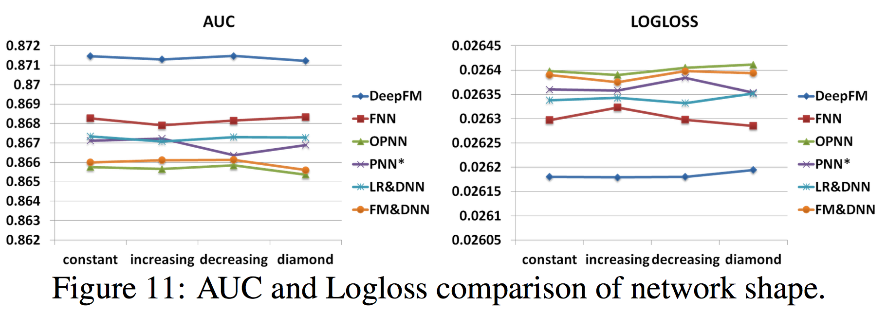 DeepFM A FactorizationMachine based Neural Network for CTR Prediction