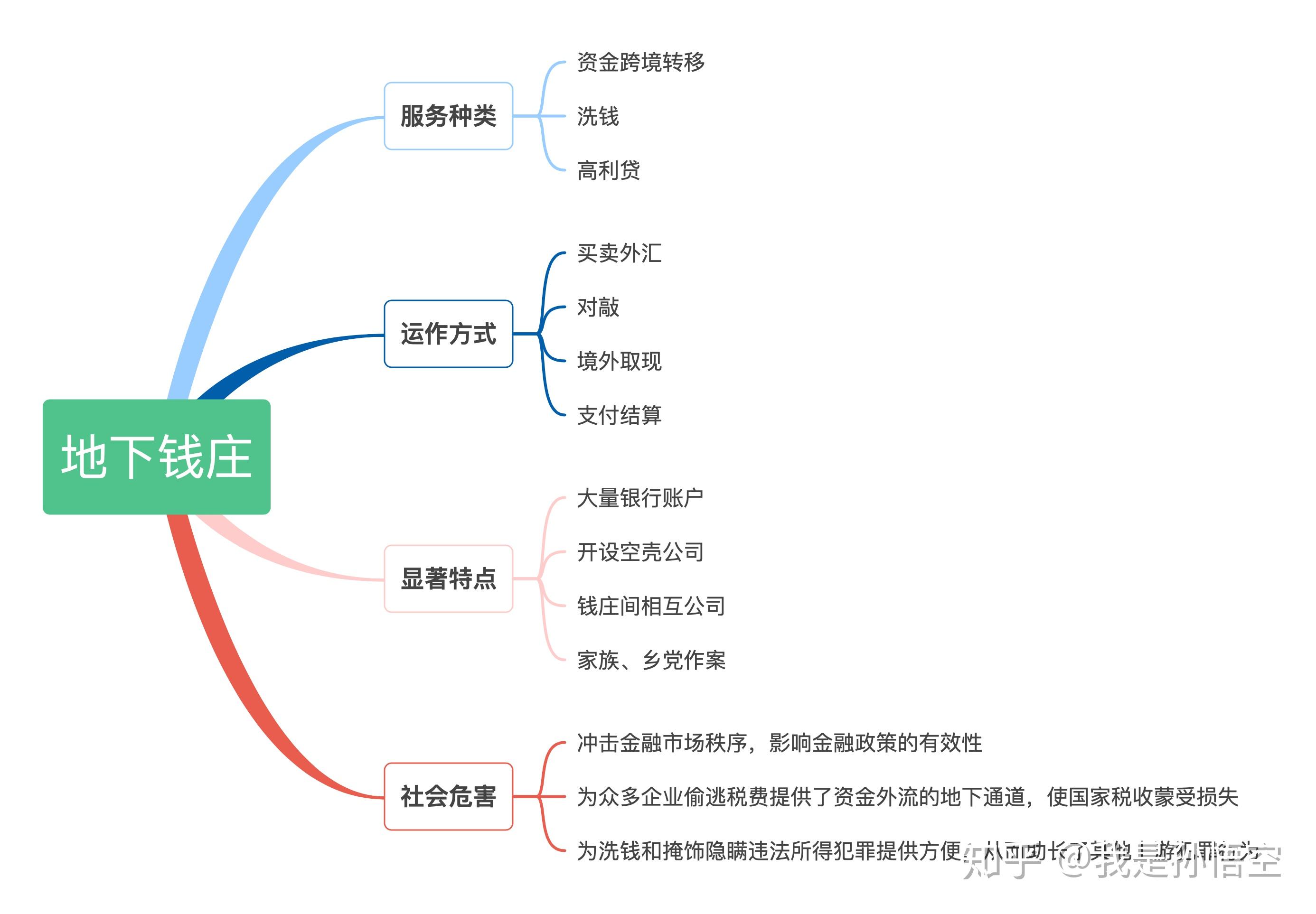 金融風控揭秘之地下錢莊運作方式特點危害詳細總結