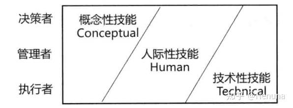 《结构思考力》读书笔记以及总结 - 知乎