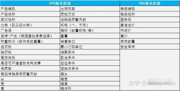 跨境电商sku是什么意思怎么做好sku 知乎