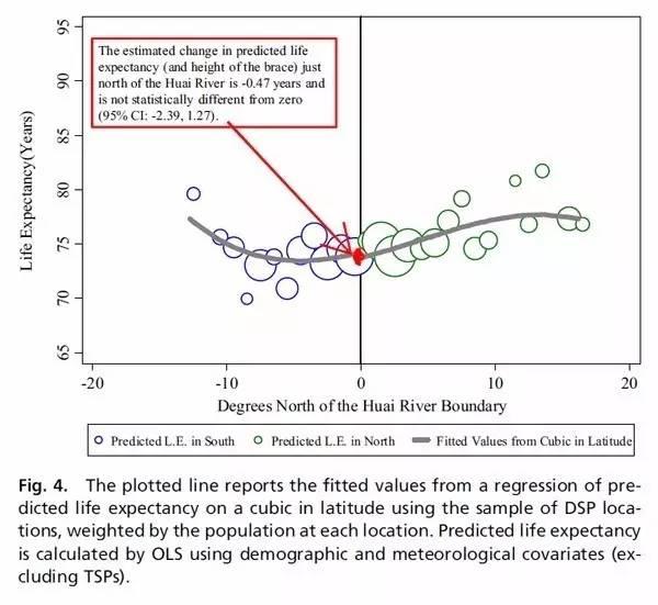 怎么用通俗的语言解释断点回归?它与DID的区