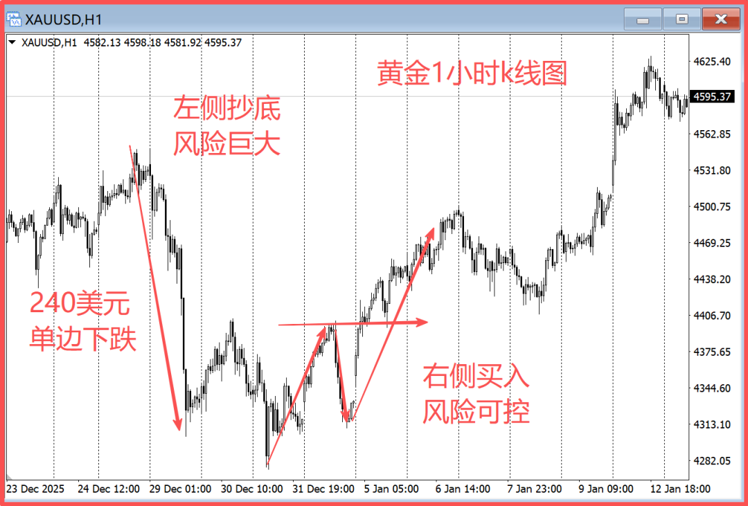 高手为什么敢在高位买入？如何做好右侧交易？ - 知乎