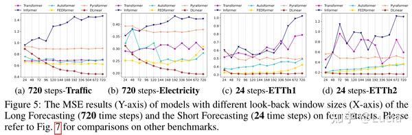 DLinear：Are Transformers Effective For Time Series Forecasting? - 知乎