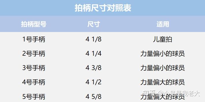 网球拍磅数,重量怎么看?2022网球拍选购全攻略 - 知乎