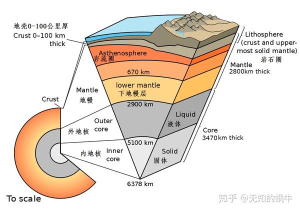 10 地球的内部如何运动 知乎