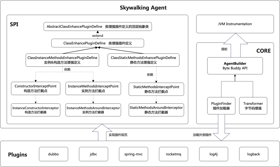SkyWalking Agent 具体案例分析 - 知乎