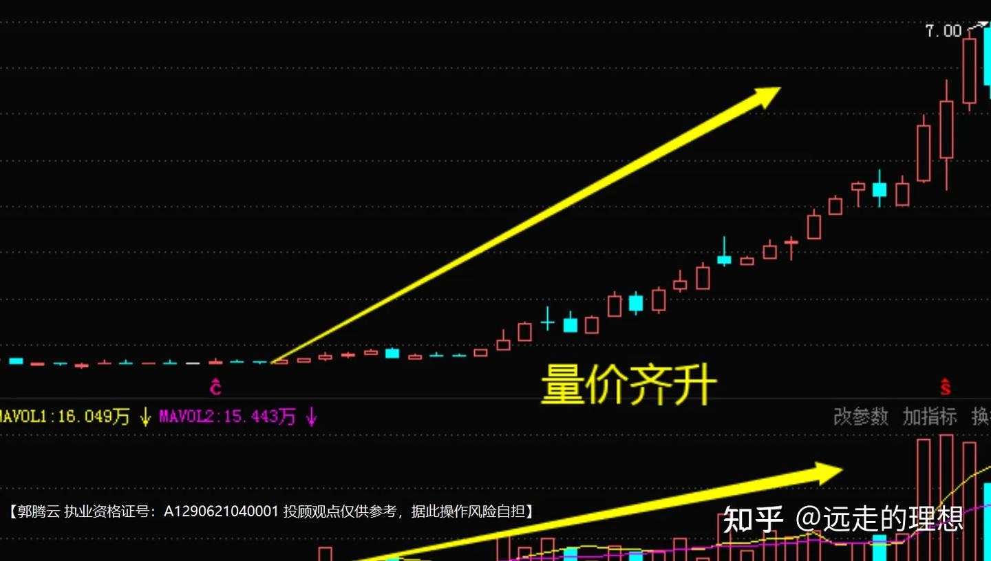 什么是量价齐升？ - 知乎