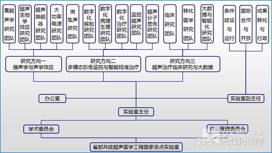 重庆医科大学持续推进超声医学工程国家重点实验室建设