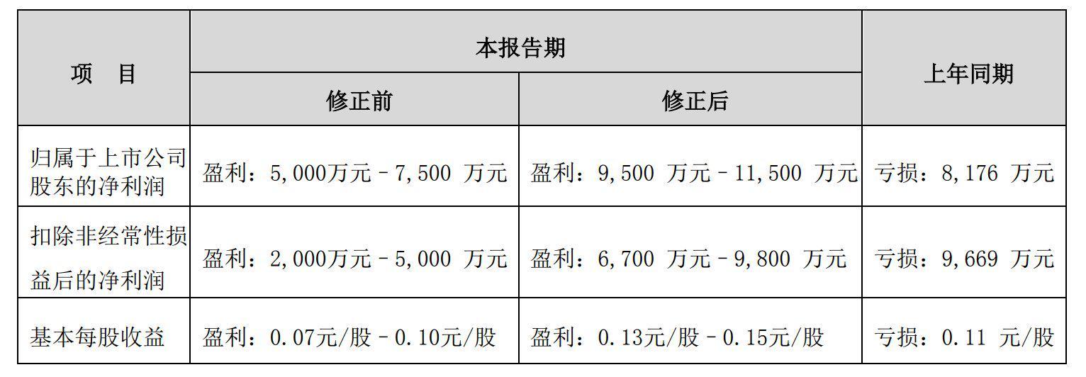 的規定,對所售北京地區住宅尾盤按照舊房評估方式計算土地增值稅,並經