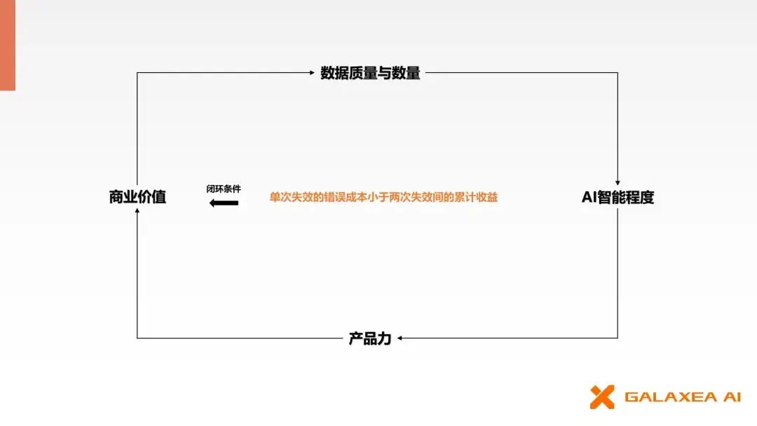 AI Pioneers｜星海图高继扬：人形机器人不是具身智能的唯一答案 - 知乎