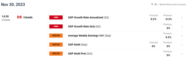 美元/加元价格预测：趋势线突破以促进测试 1.3500 支撑？
