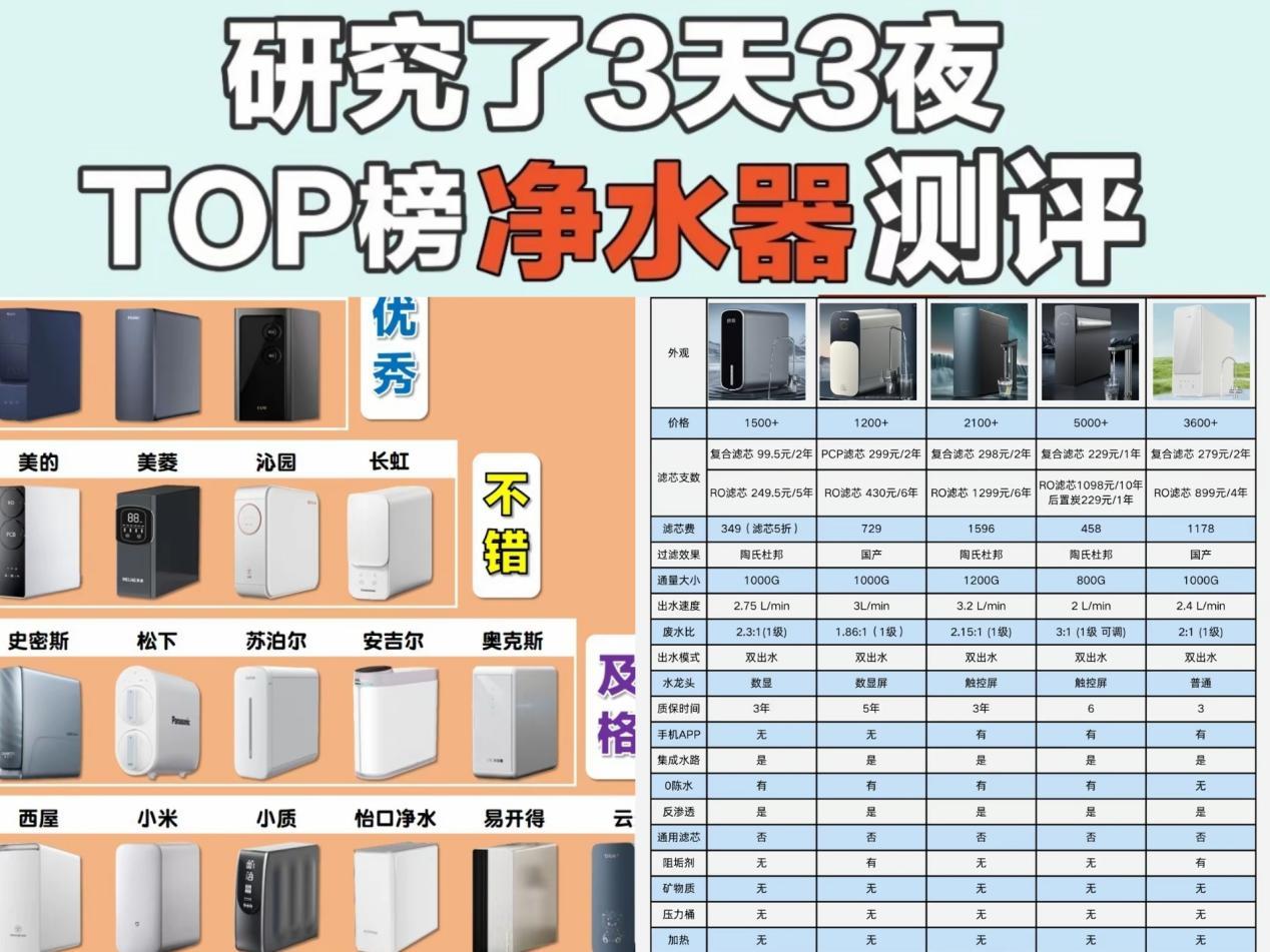 【2026高性价比净水器推荐指南】第一次买净水器,有没有合适的推荐?