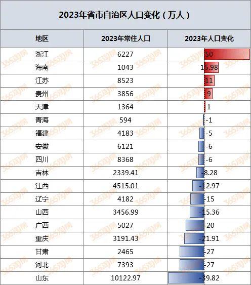 武清区人口图片