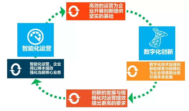瑞泰信息副总裁刘军数字化平台赋能企业营销服务转型