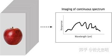 特种相机（一）—— 多光谱相机（基础篇） - 知乎
