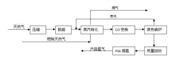 氢气的制取思维导图图片