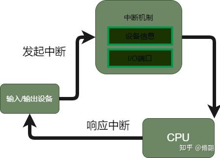 什么是CPU,多核CPU怎么工作 - 知乎