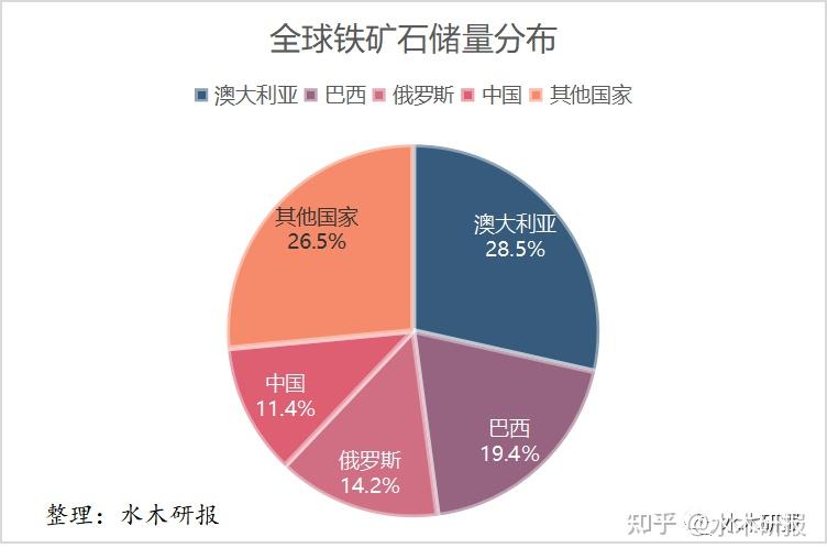 疫情影响下的铁矿石市场及相关行业龙头 - 知乎