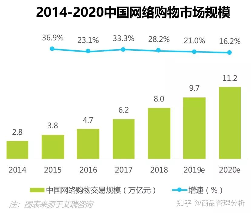 百度网盘