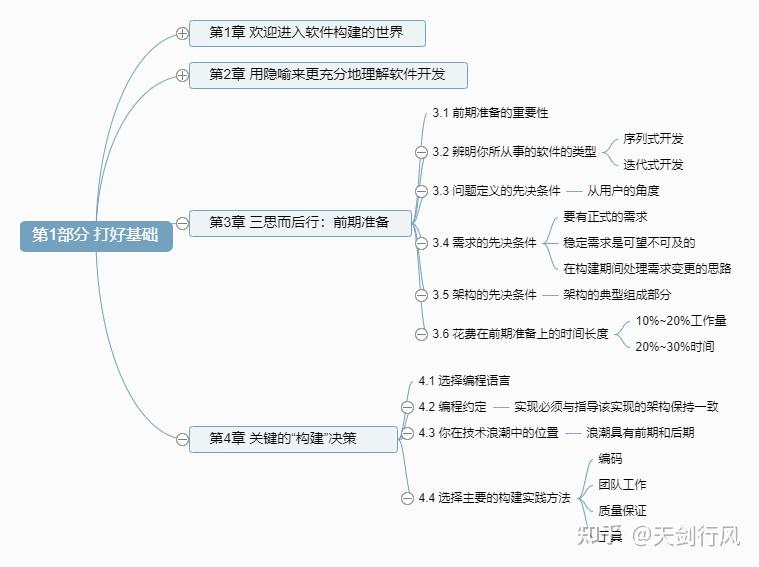 代码大全2_第1部分_打好基础2 - 知乎