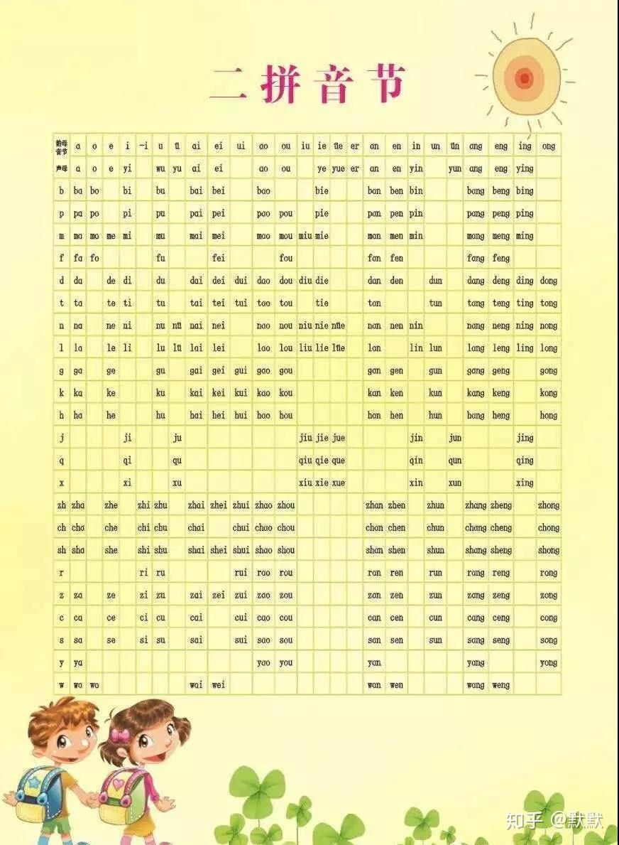 拼音怎样读?