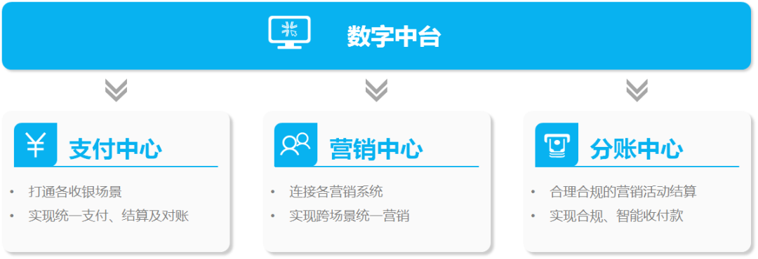 中國支付清算協會數字化轉型精選案例通聯支付數字營銷