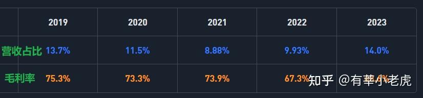 丽珠集团,现金110亿,股息率3.3%,回购且注销,业绩稳健又不失弹性