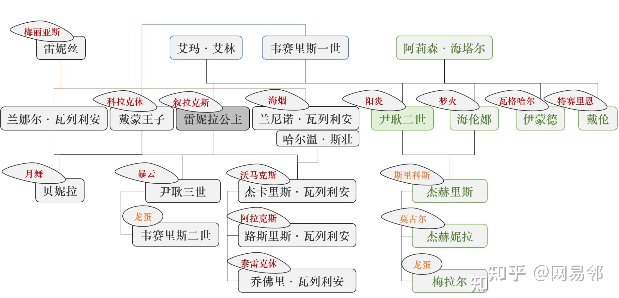 穿越维斯特洛的权力斗争风云
