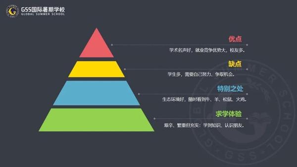學長親歷加州大學戴維斯分校你不知道的內部 秘密 中國熱點 學長親歷加州大學戴維斯分校你不知道的內部 秘密 中國熱點