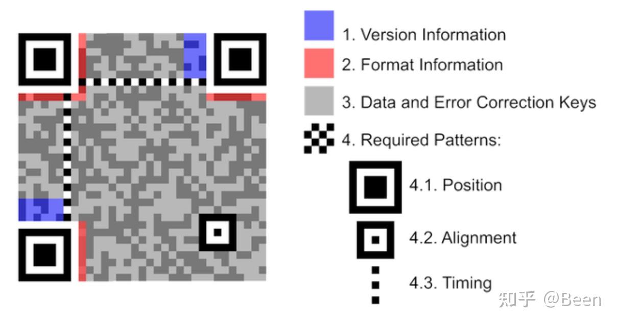 字符识别任务中字符选择总结