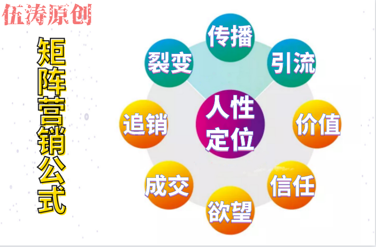 鬼谷矩阵营销看古文化智慧如何演变矩阵营销精髓