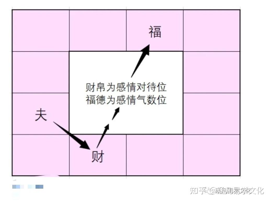 紫薇斗数高级技法:杂谈买楼时机、发财大限、寻找真命天子！ - 知乎