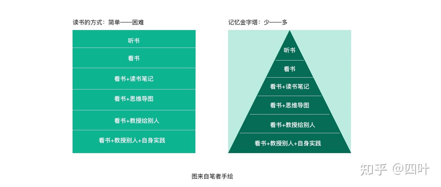 认知觉醒读书重要的是改变