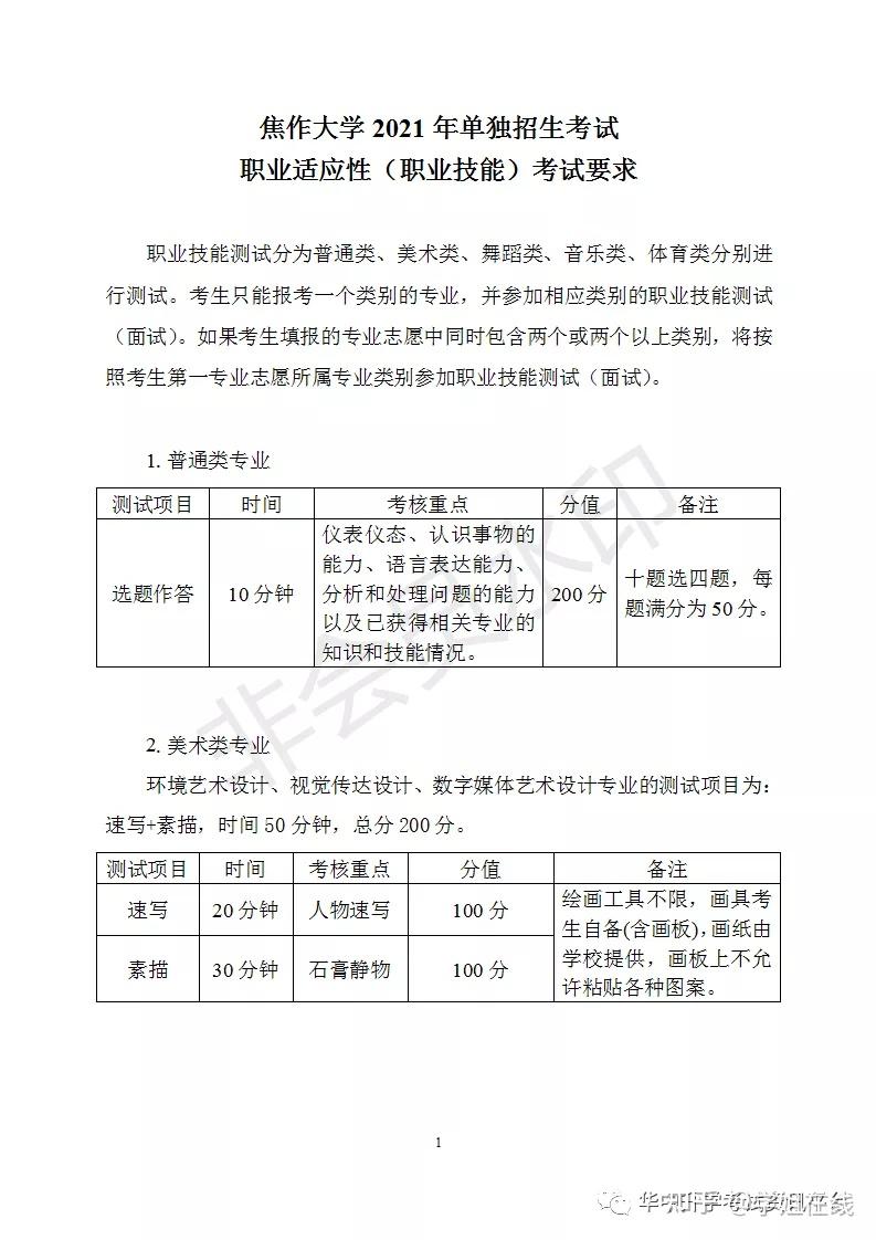 焦作大學2021年單招文化職業適應性考試內容