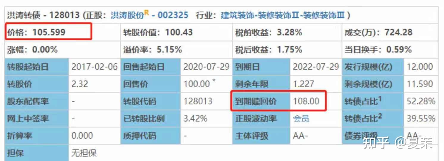 机构调研信息