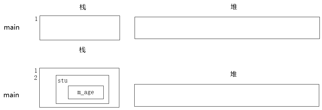 4.4 复制控制 copy control(非平凡的类)（深拷贝）（C++） - 知乎