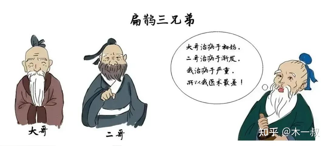扁鹊的医术只能排第三,那第一是谁? - 知乎