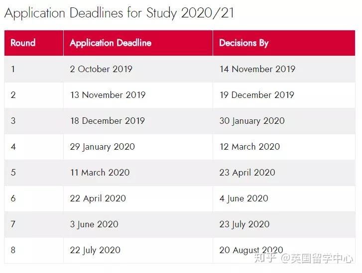 報愛丁堡大學商學院2020年碩士申請開放申請費漲了