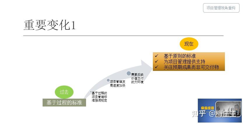 项目管理思维重构:原则,价值,绩效 - 知乎