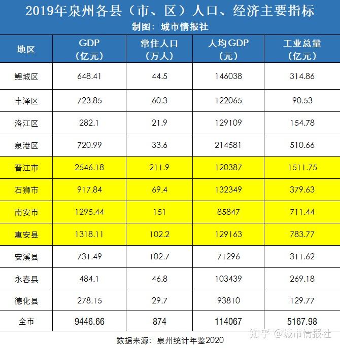 泉州撤县市设区为何困难重重未来又该如何破局